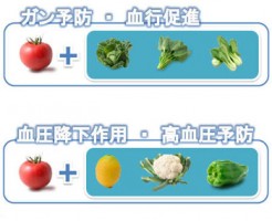 トマトの栄養素　ガンや老化を予防！　食べ合わせで効能・効果UP！